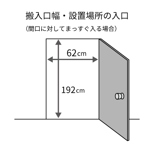 搬入口幅、設置場所の入口