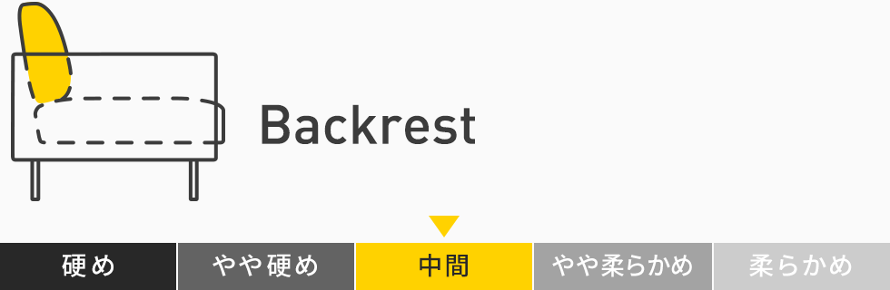 CYシリーズ ソファ 背クッション硬さ（中間：普通）