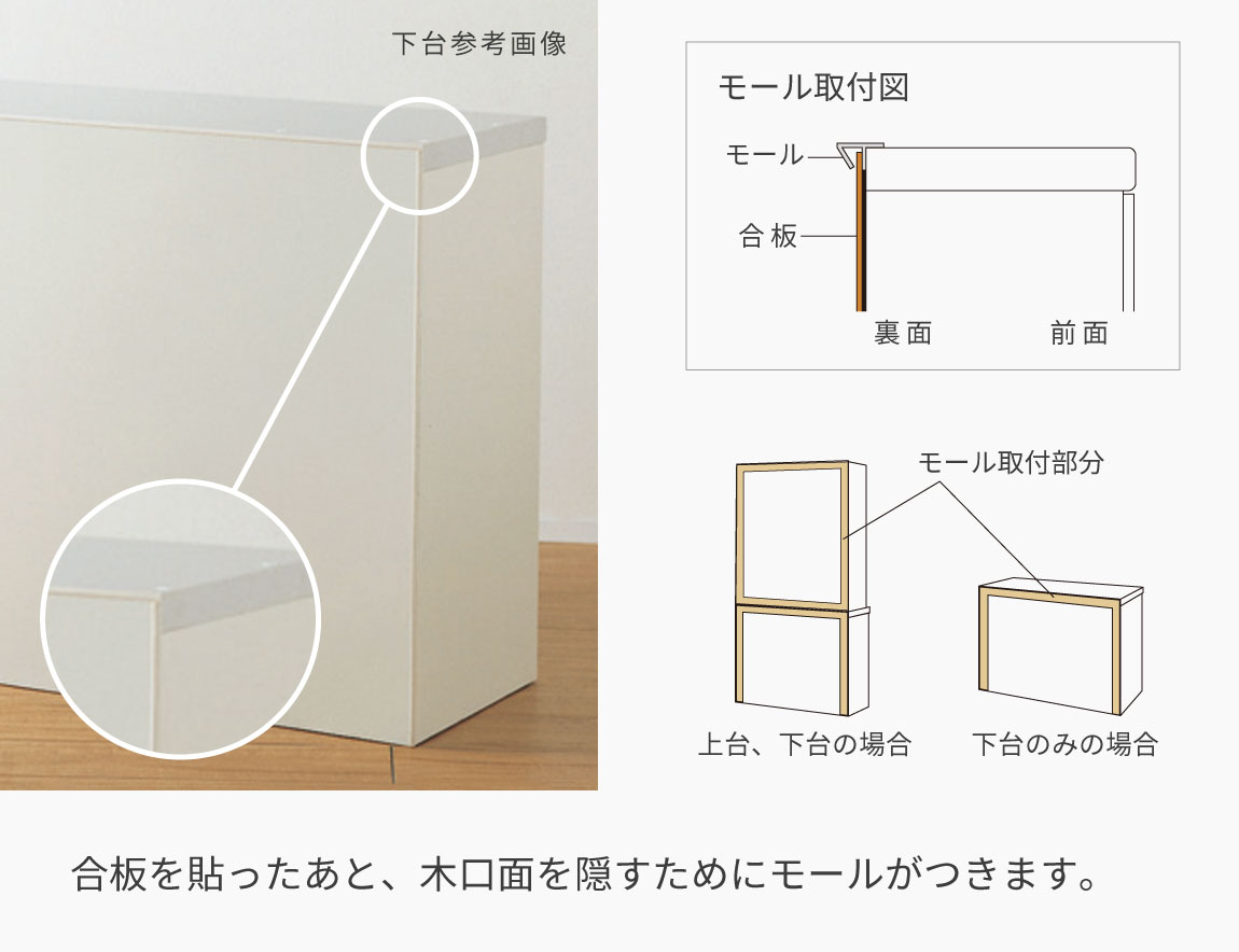 食器棚・キッチン収納 カスタマイズ 裏面化粧