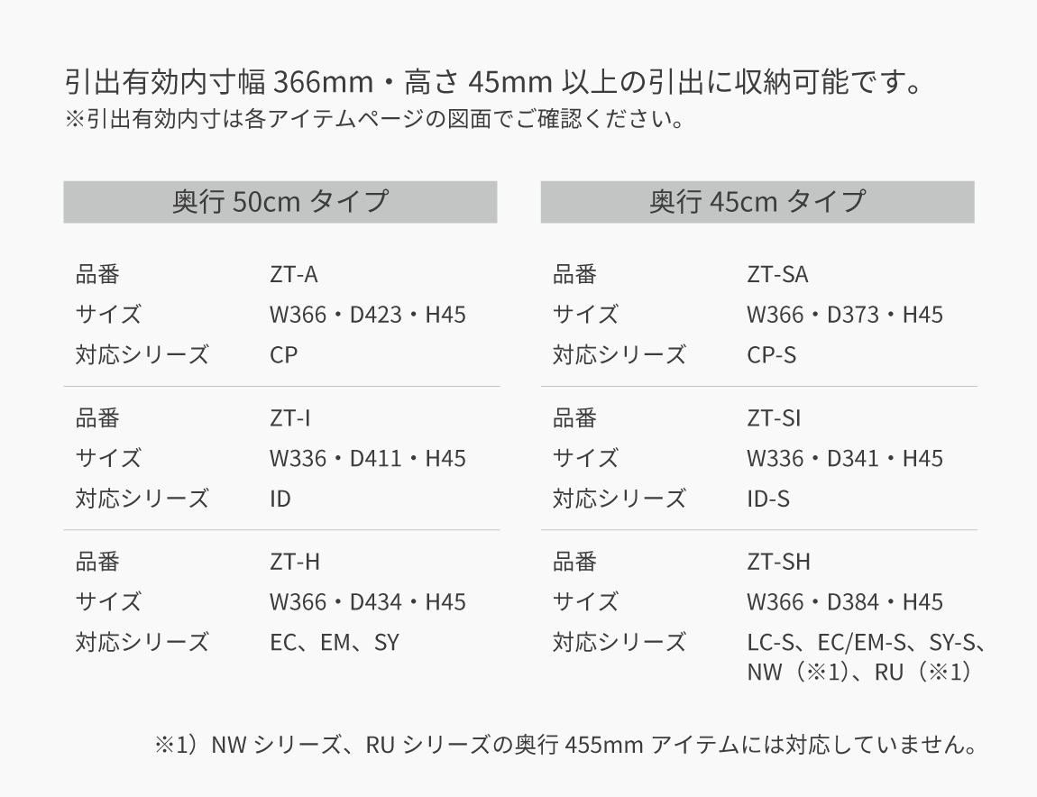 ウェーブトレー