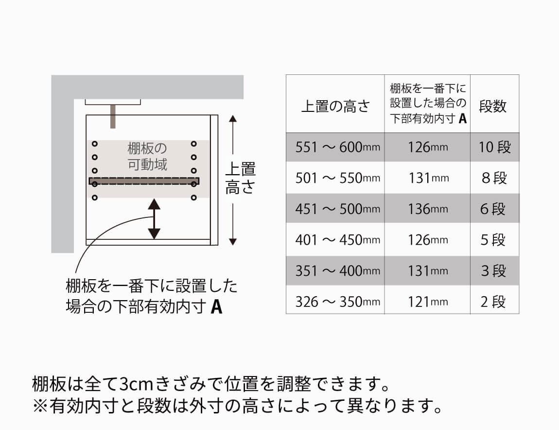 EC/EM 専用 上置 ハイタイプ
