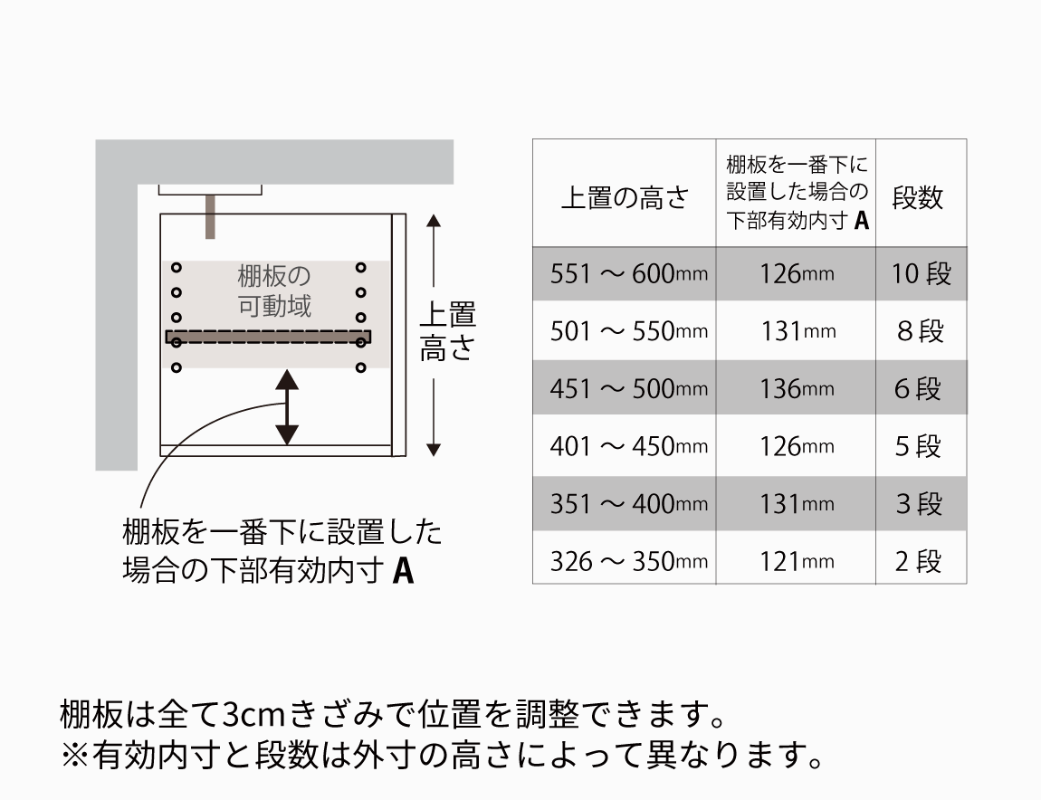 SY 専用 上置  ハイタイプ