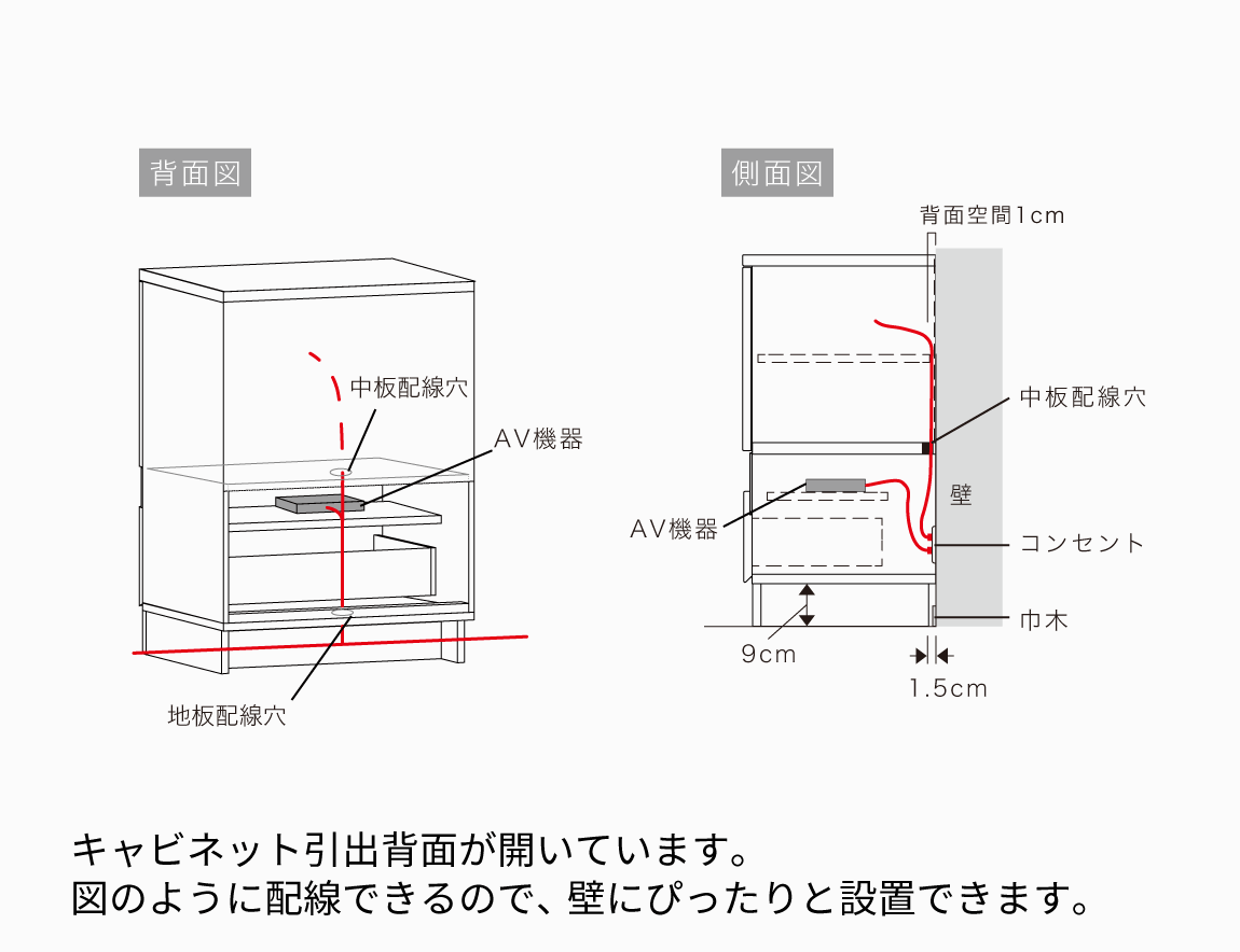 RD キャビネット