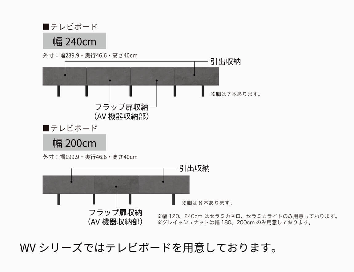 IR コンソールテーブル