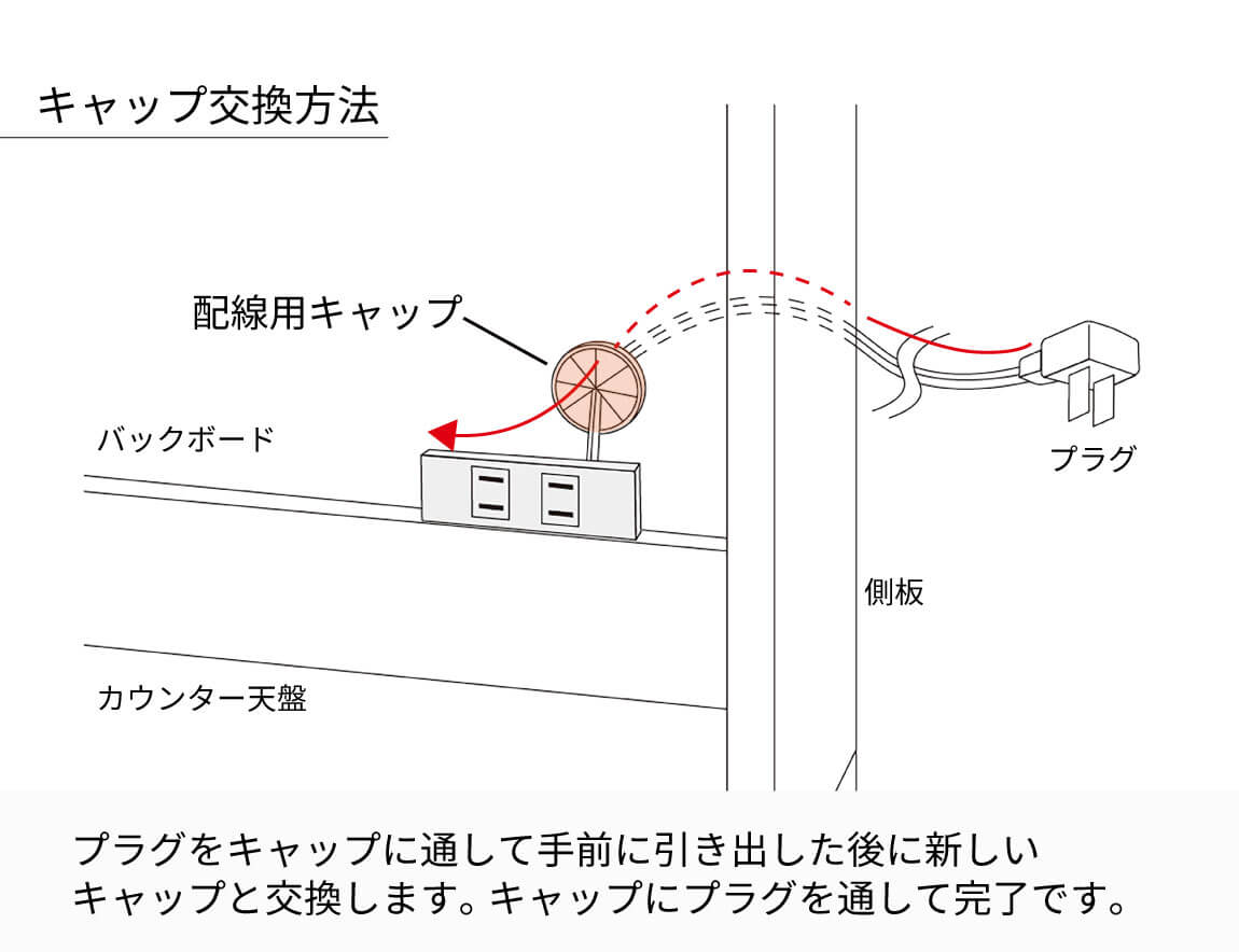 コンセント配線用キャップ