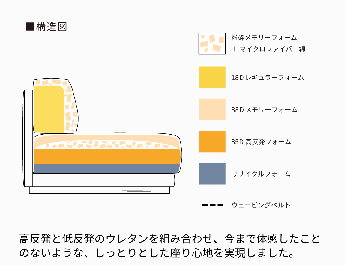 Mateus ソファ 1seat