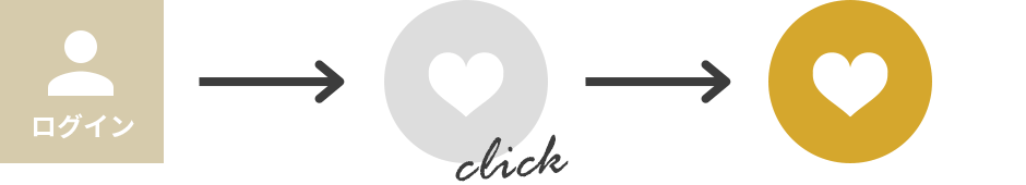 ログイン（会員登録）するとitukiでカスタマイズしたデザインをお気に入りに保存できます